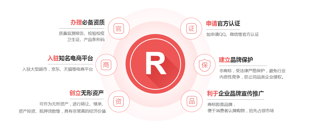 灌云商标注册的作用